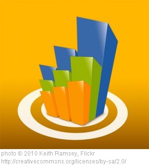 Nashville is America’s 7th Fastest Growing City