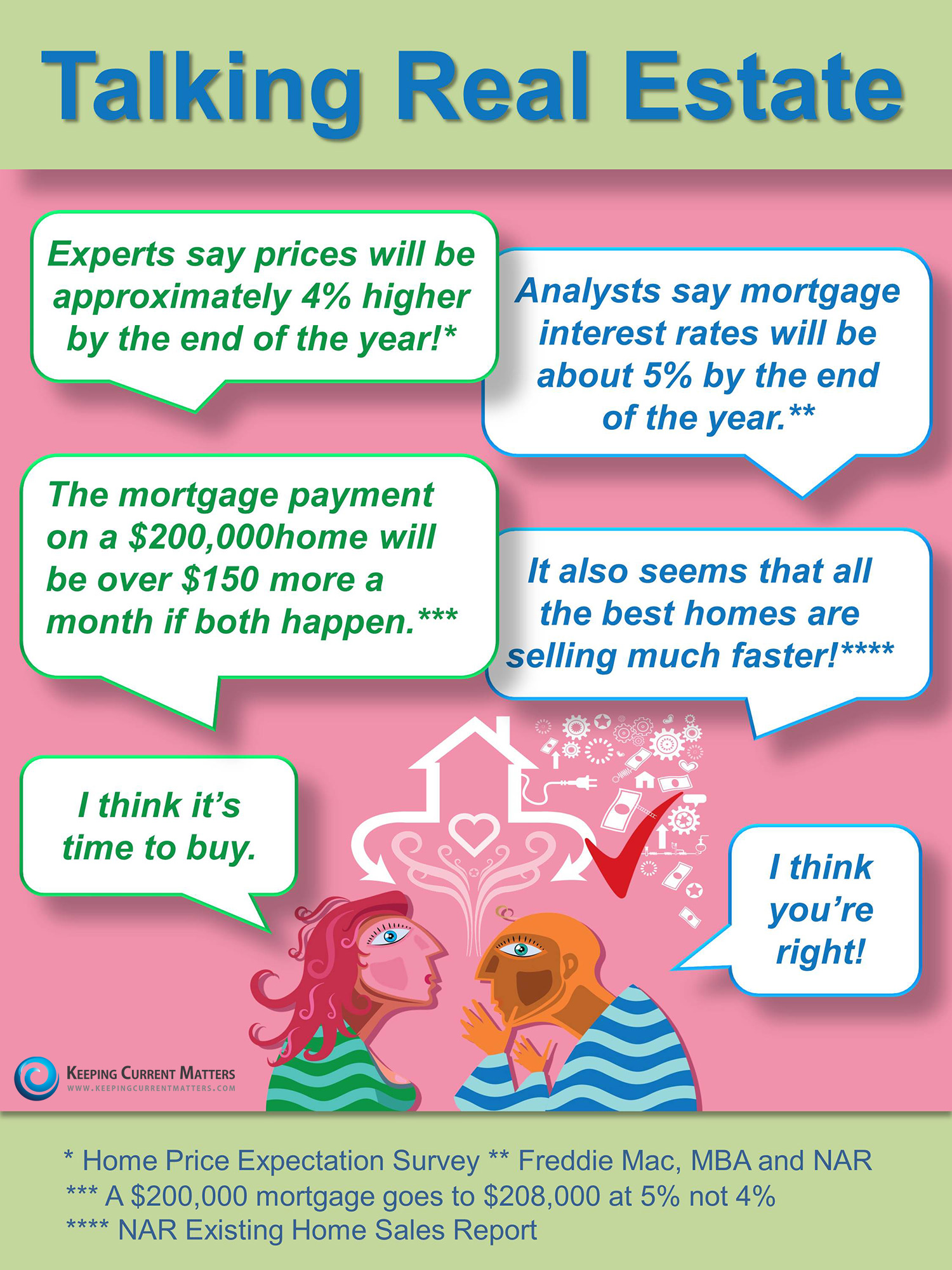 What if interest rates and home values go up? Nesting In Nashville