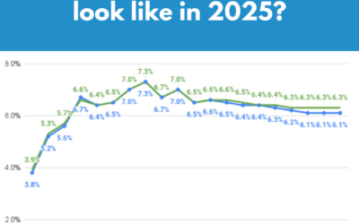 What Will Mortgage Rates Look Like In 2025?